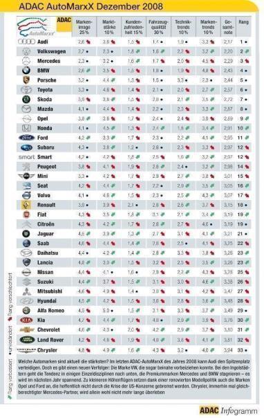 Grafik: Auto-Reporter/ADAC